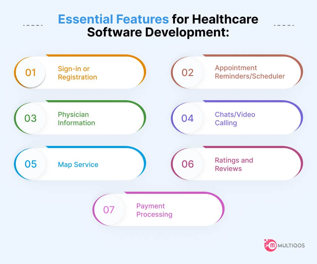 Essential Features for Healthcar