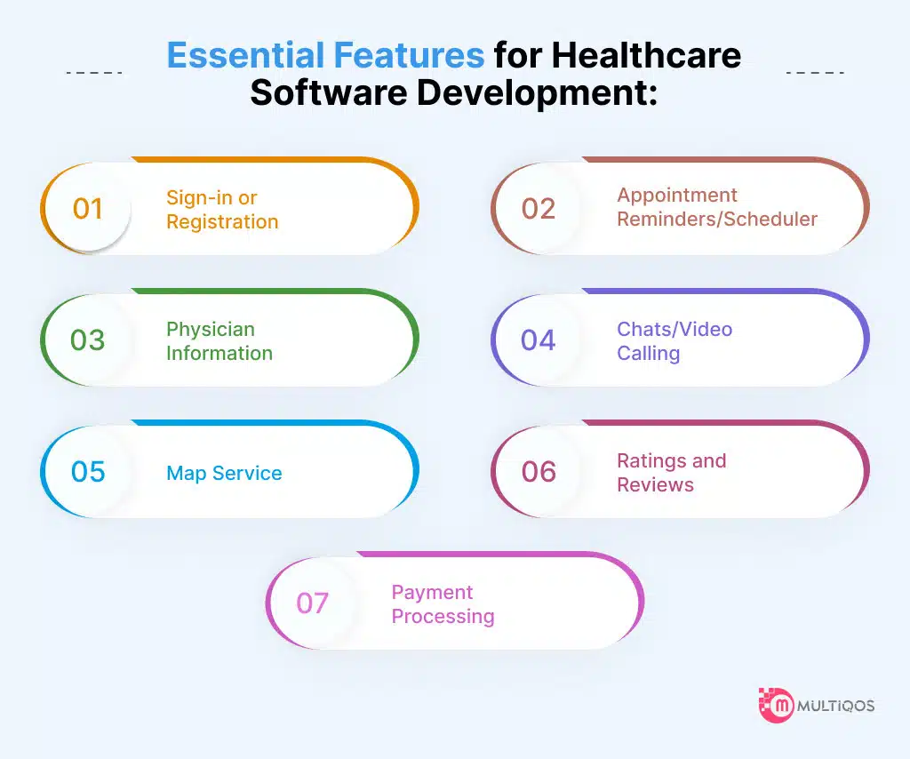 Essential Features for Healthcar