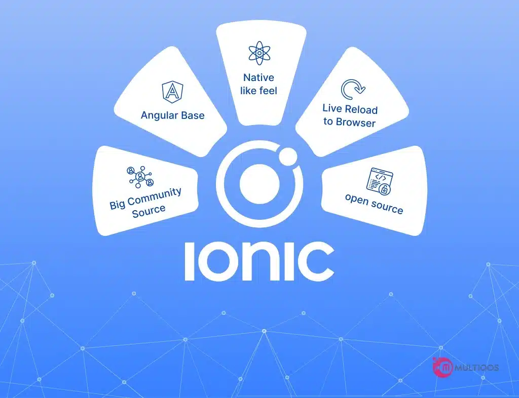 Ionic