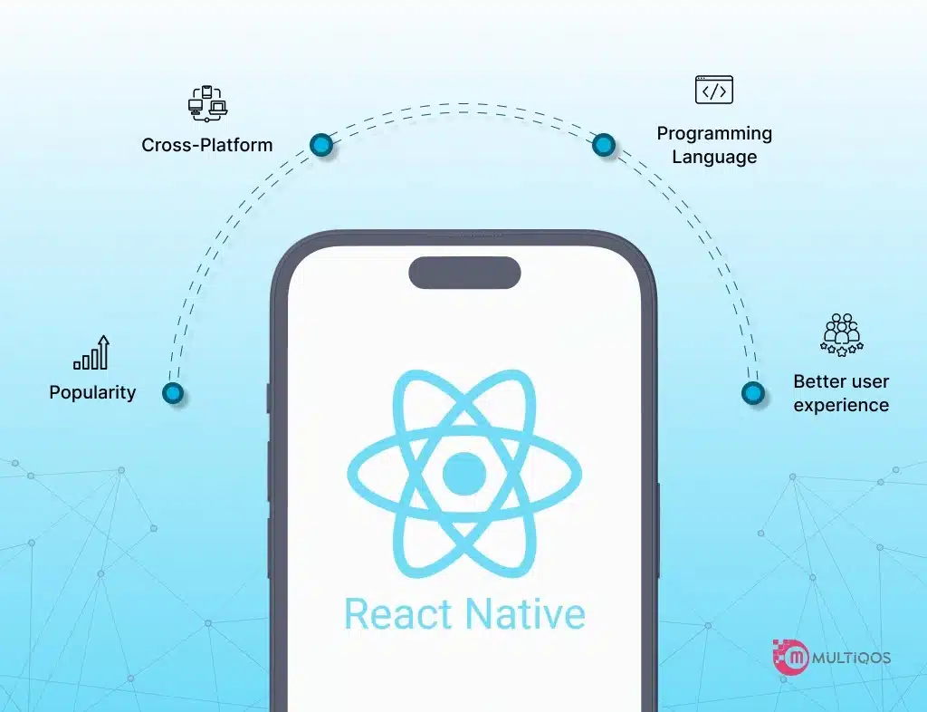 React Native