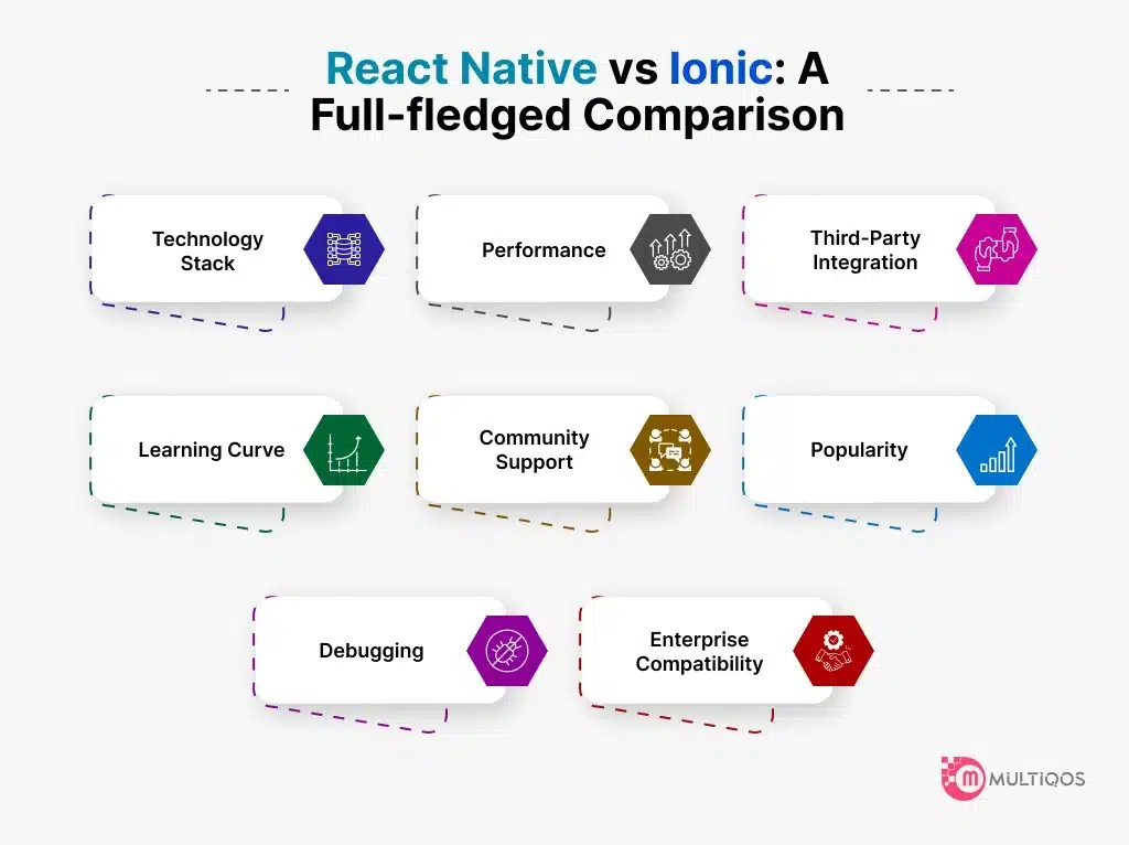 React Native vs Ionic: A Full-fledged Comparison