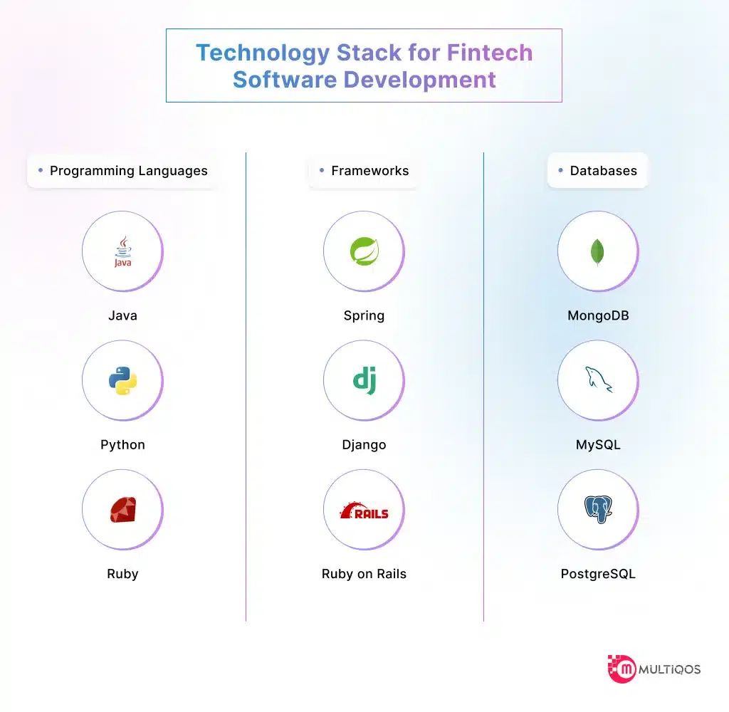 Technology Stack for Fintech Software