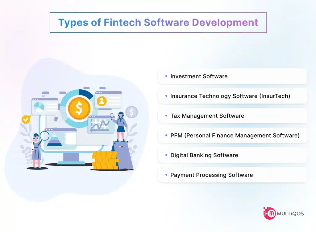 Types of Fintech Software Development