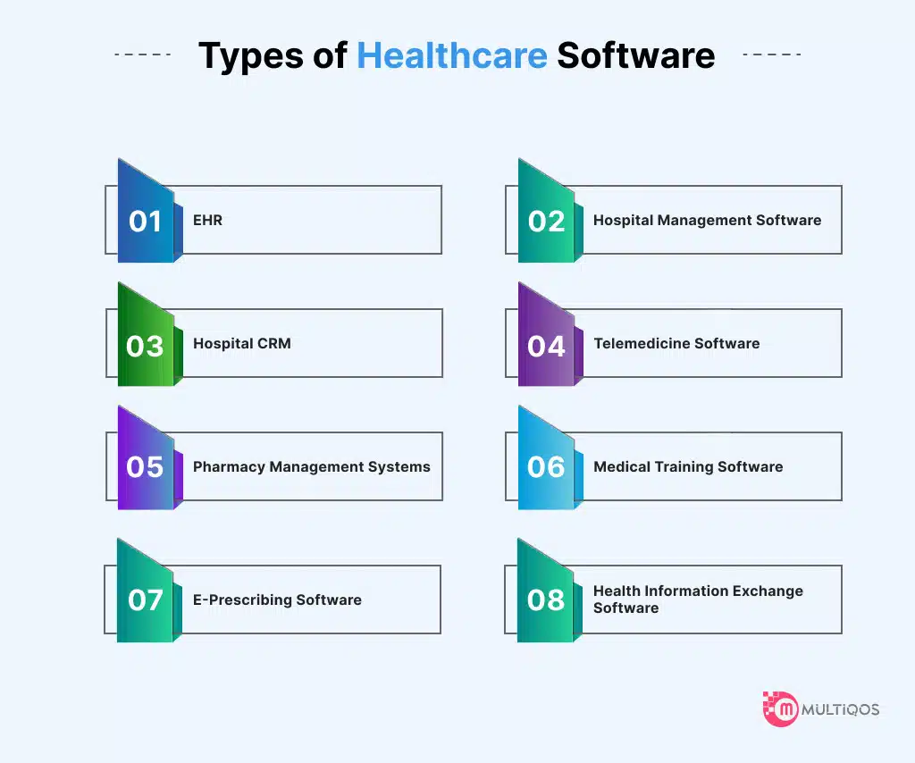 Types of Healthcare Software