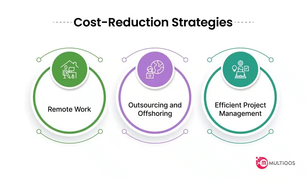 Cost-Reduction Strategies