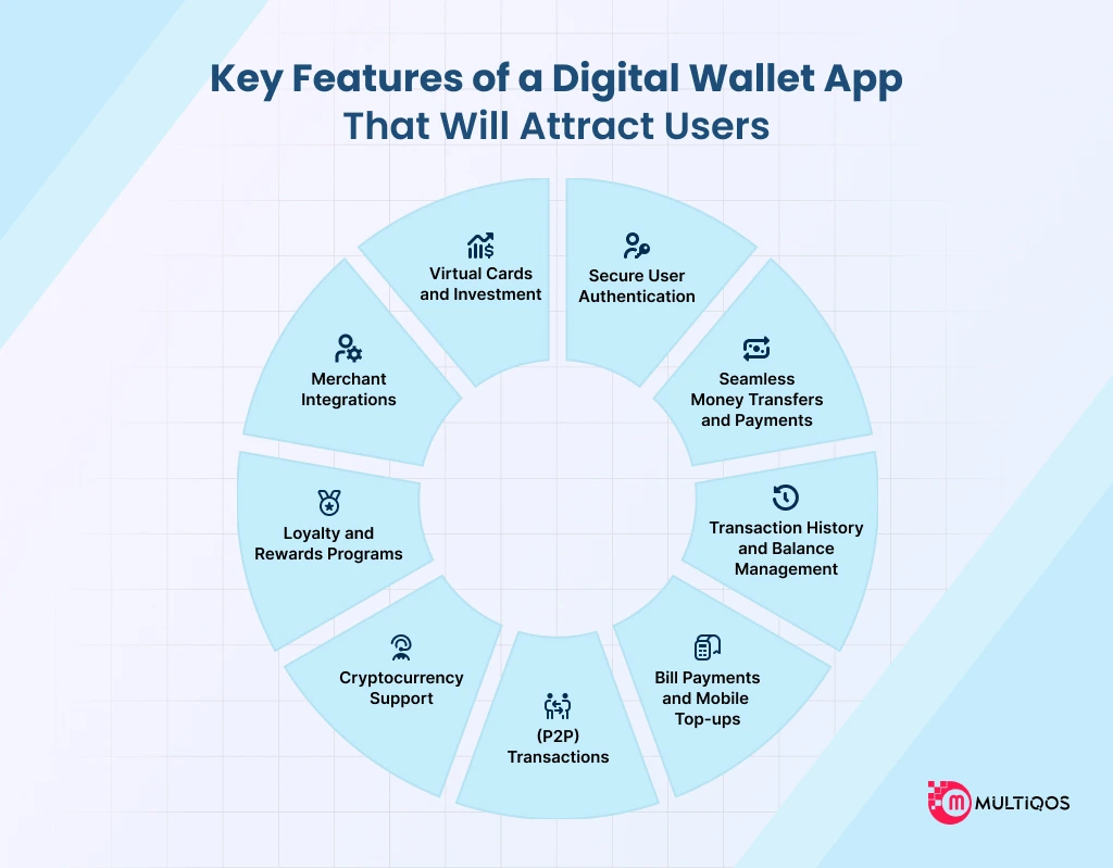 Features Digital Wallet App