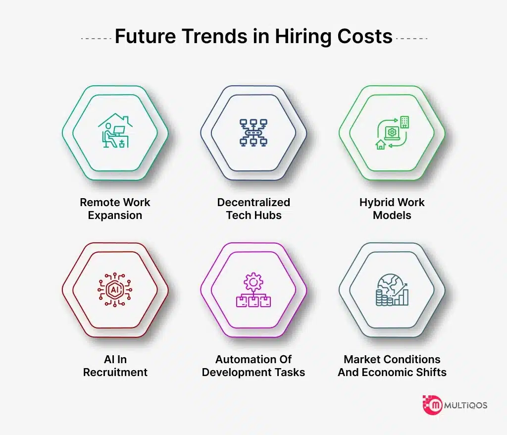 Future Trends in Hiring Costs