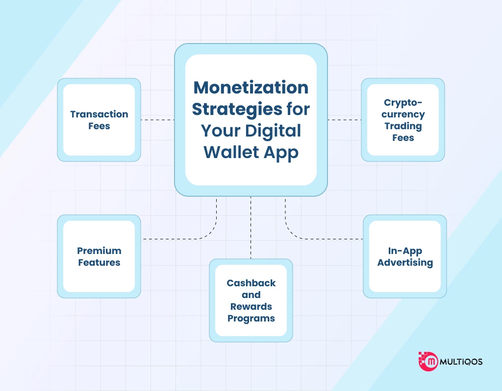 Monitization Digital Wallet App