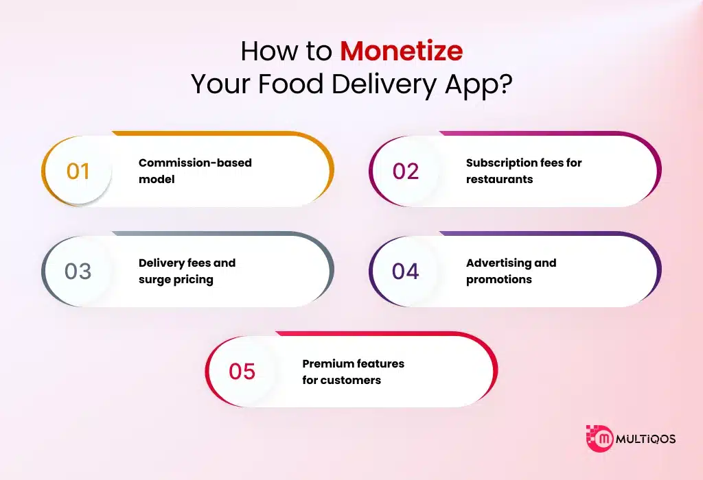 Monitize food app