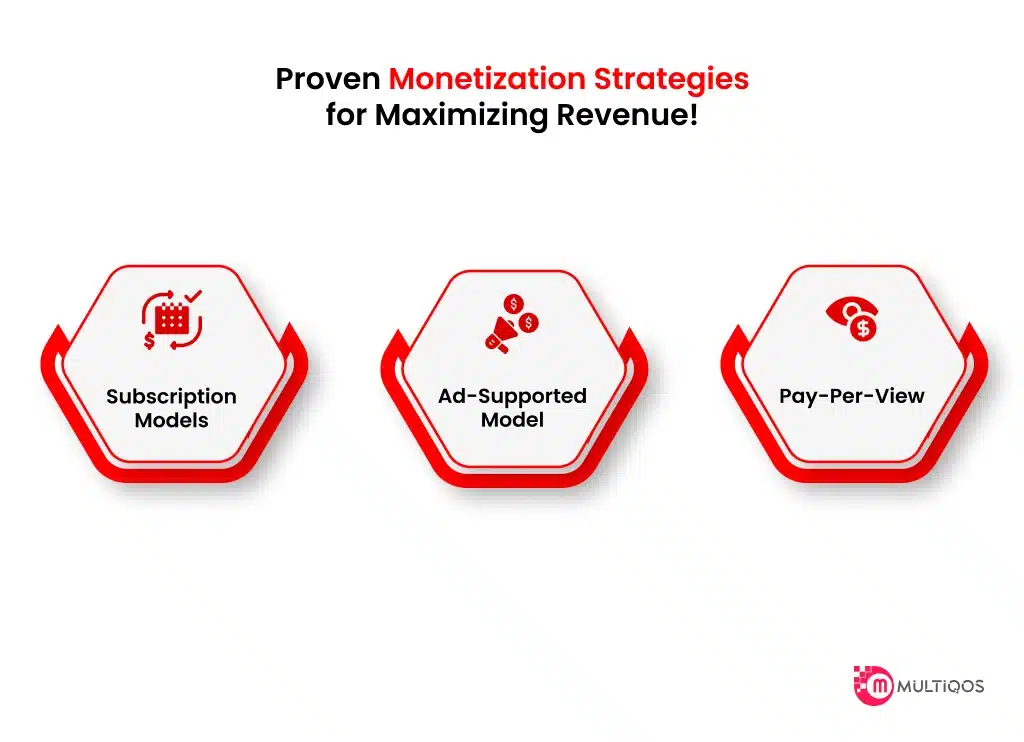 Proven Monetization Strategies for Maximizing Revenue!