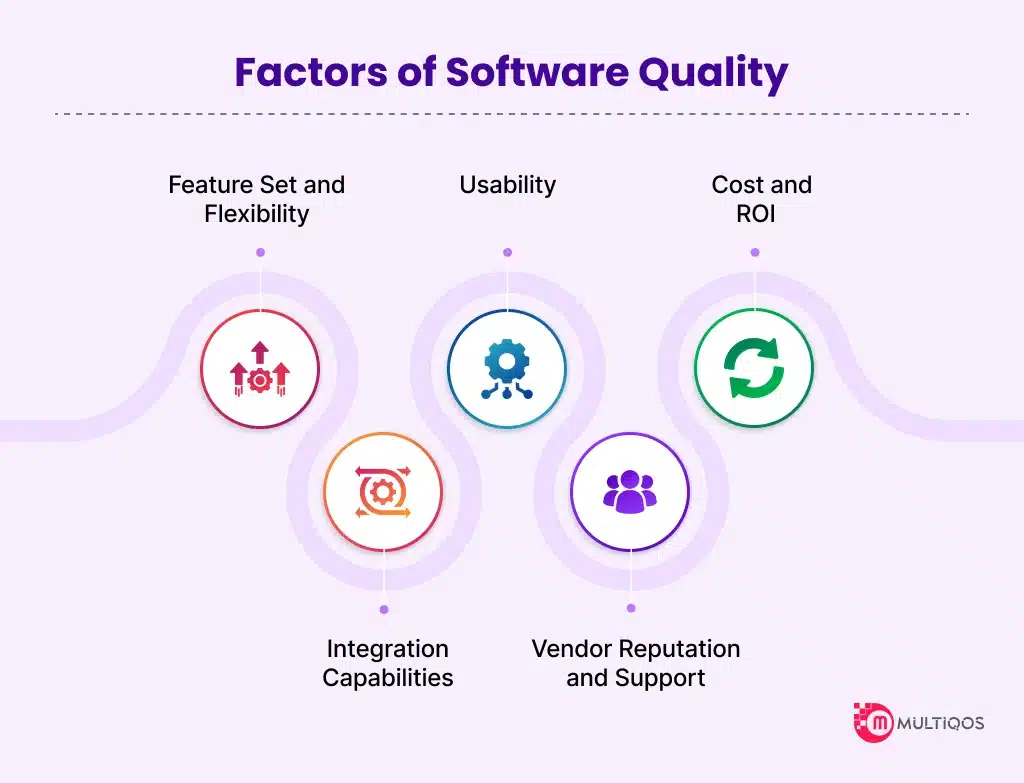 Factors of software quality