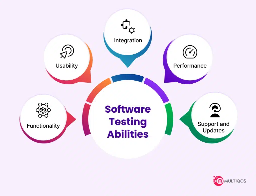 Software Testing Abilitys