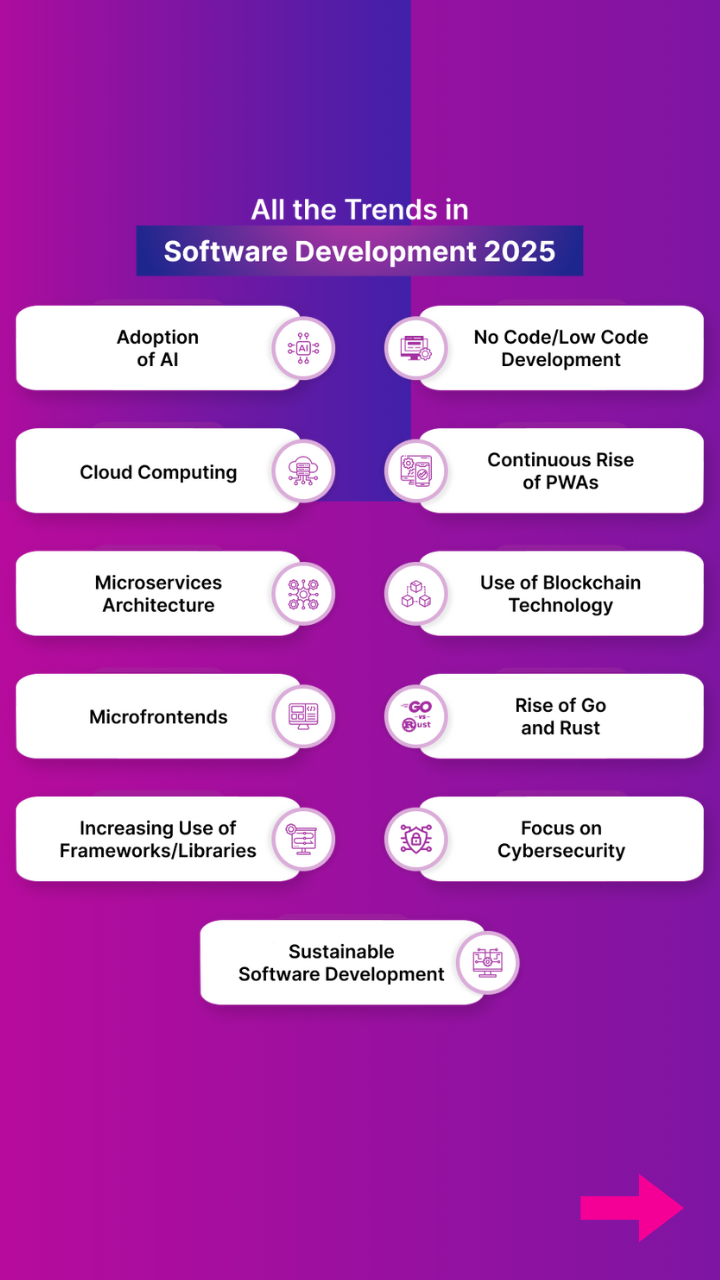 Best Software Development Trends to Follow in 2025 - MultiQoS