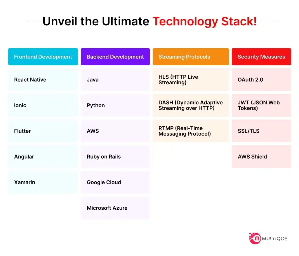 Tech Stack