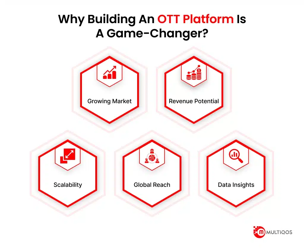 Why Building an OTT Platform is a Game-Changer_