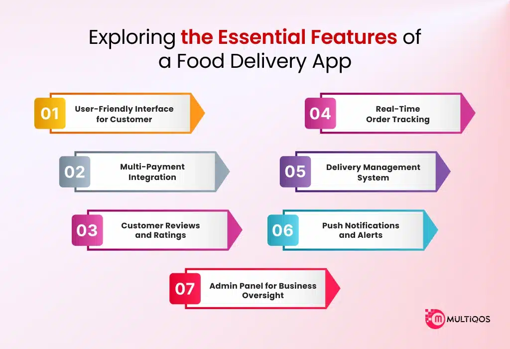 features food app