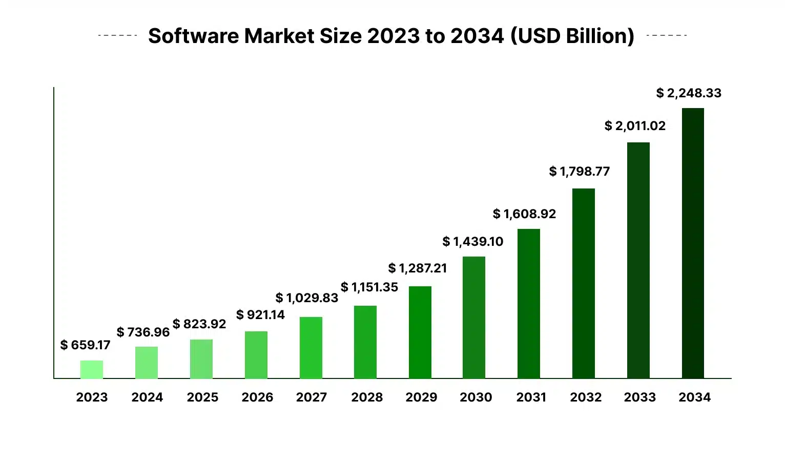 Software Development Growth Metrics