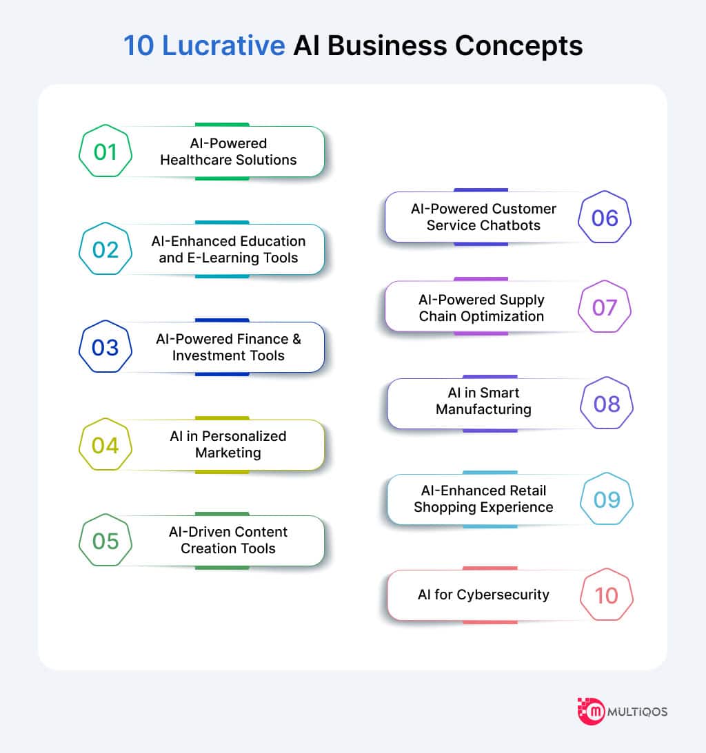 10 Lucrative AI Business Concept