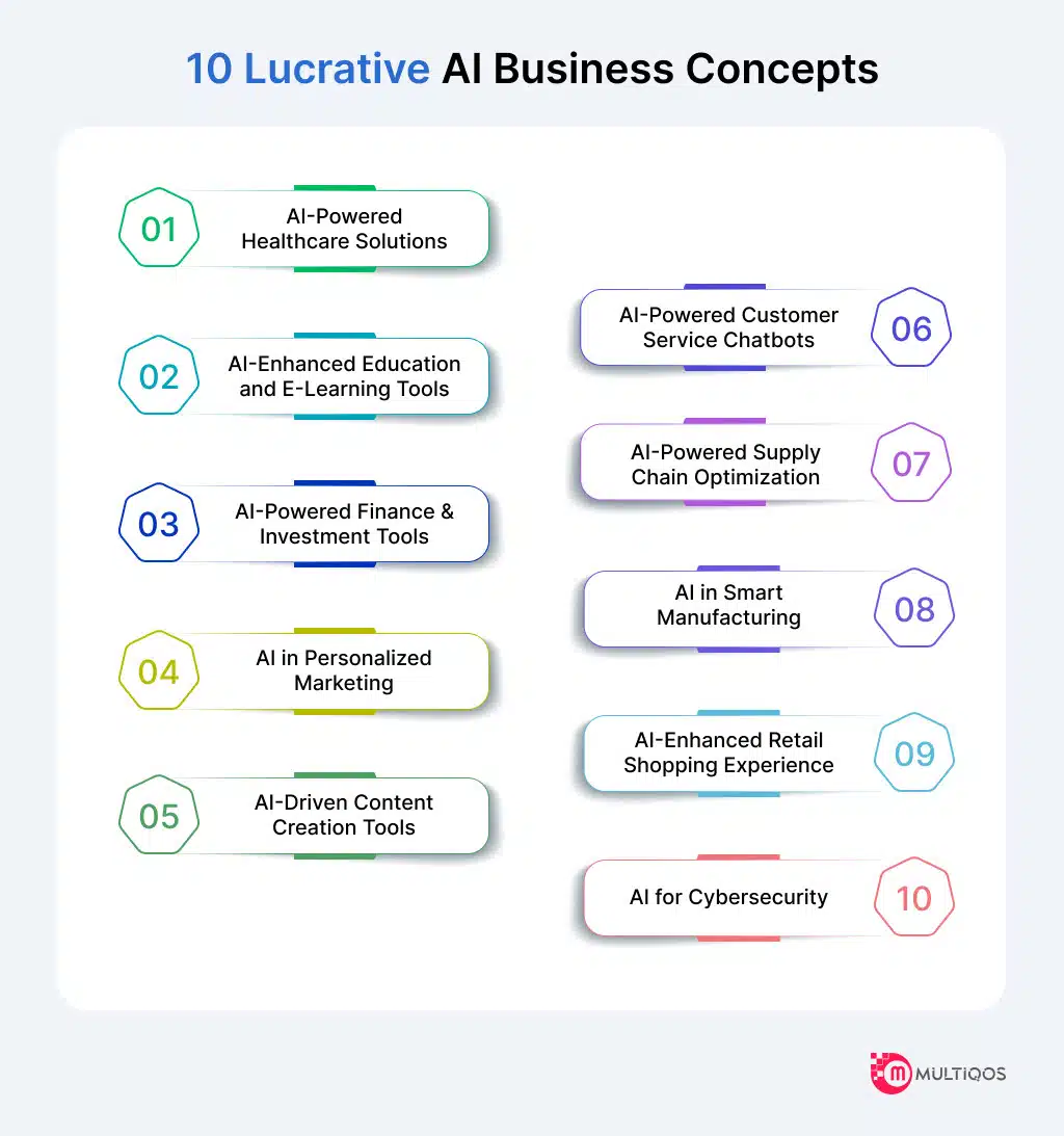 10 Lucrative AI Business Concept