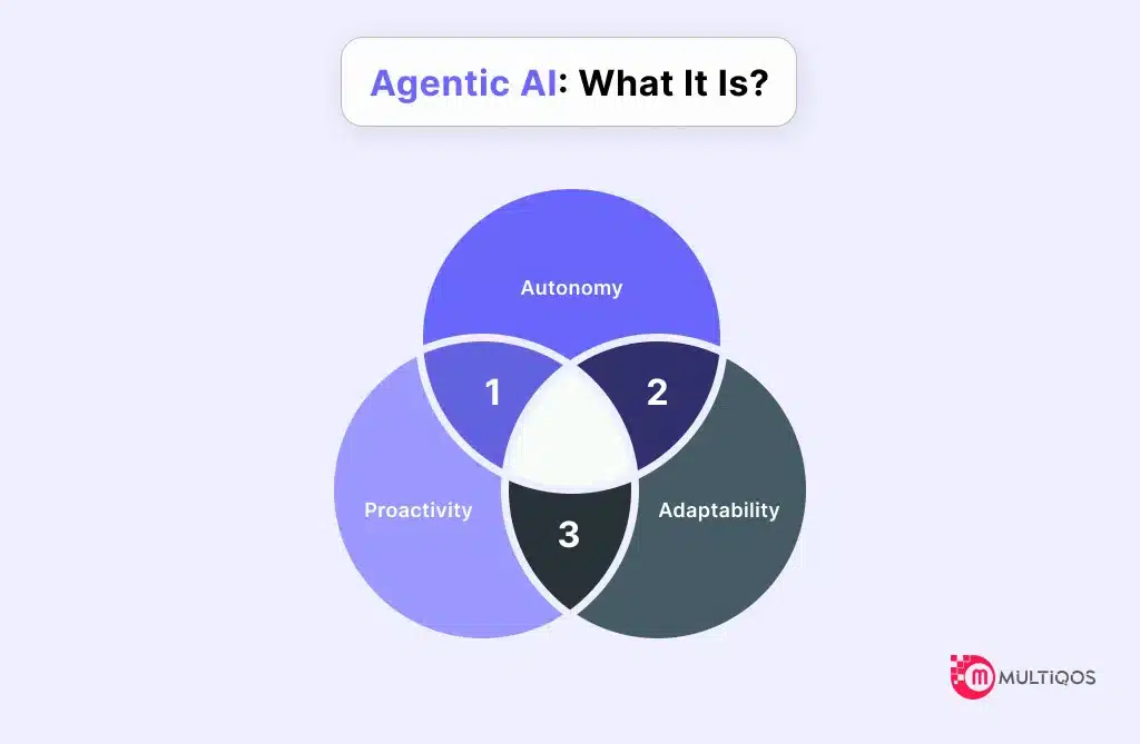 Agentic AI_ What It Is_