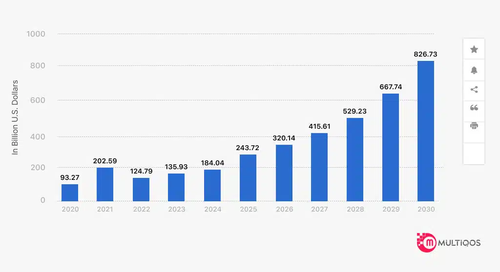 Best AI Business Ideas Chart1