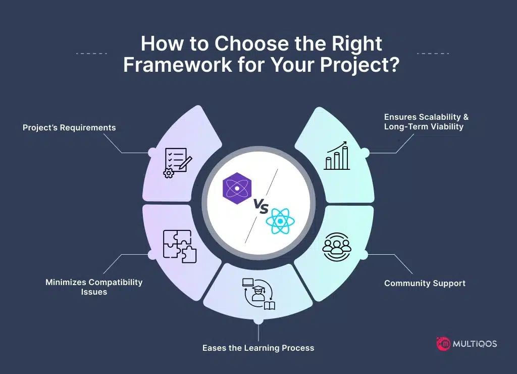 How to Choose the Right Framework for Your Project?