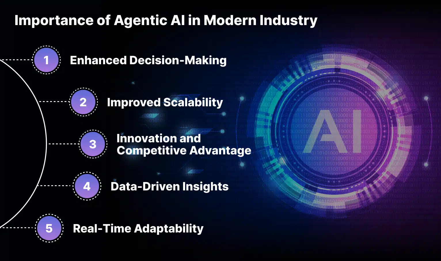 Importance Of Agentic AI