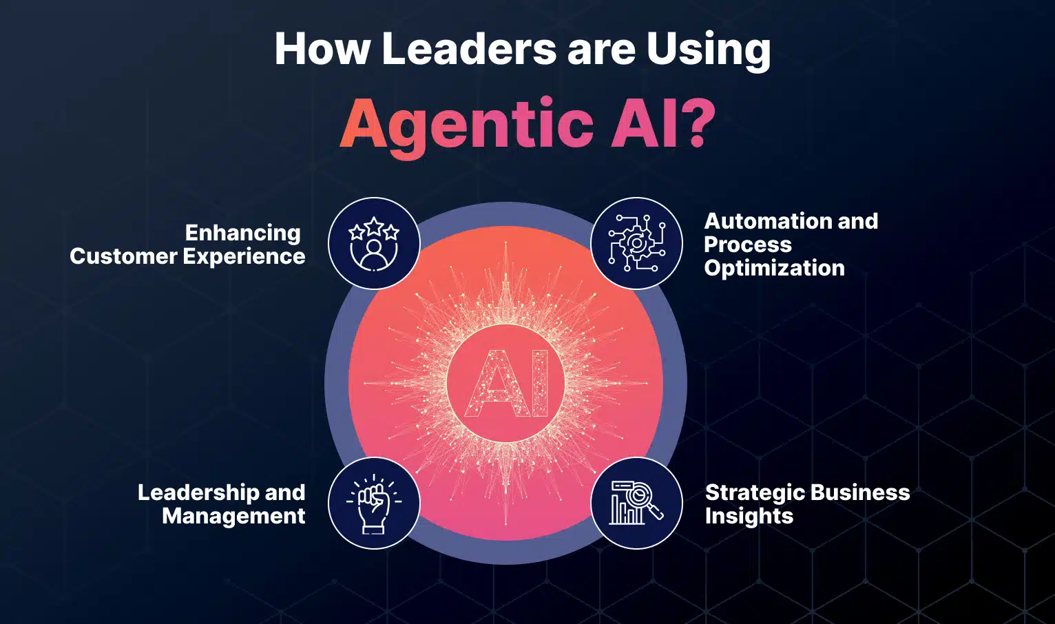 Leaders Using Agentic AI