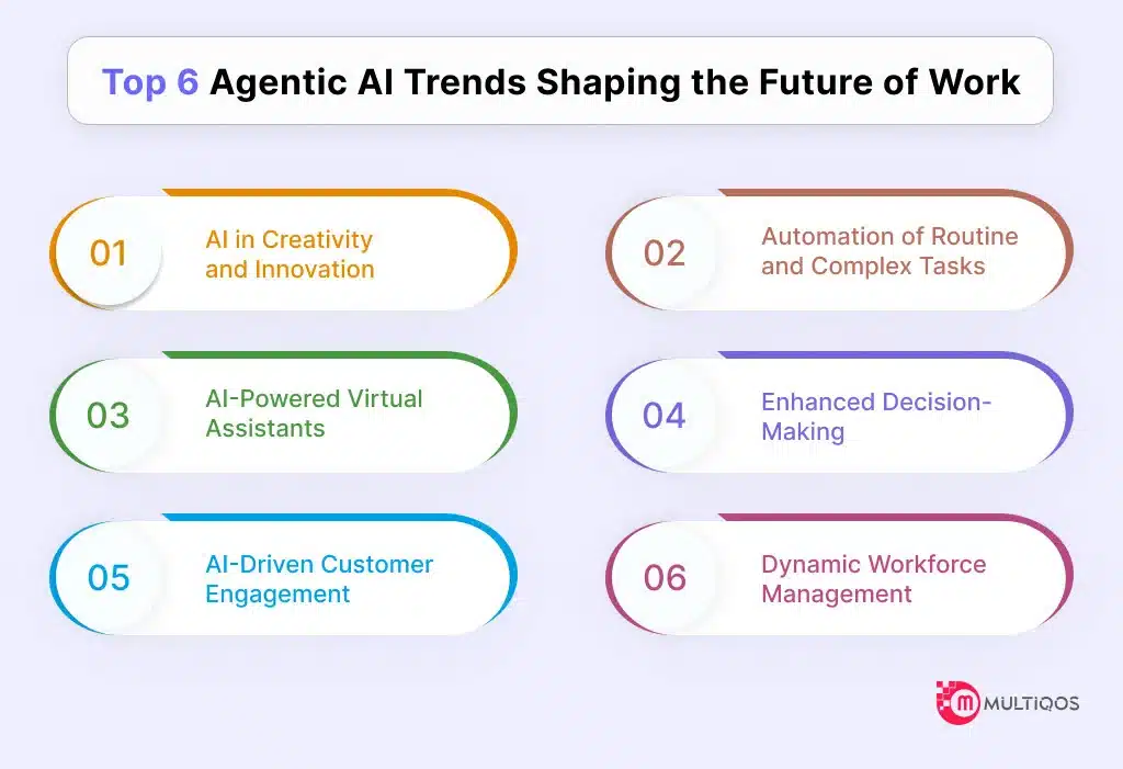 Top 6 Agentic AI Trends Shaping