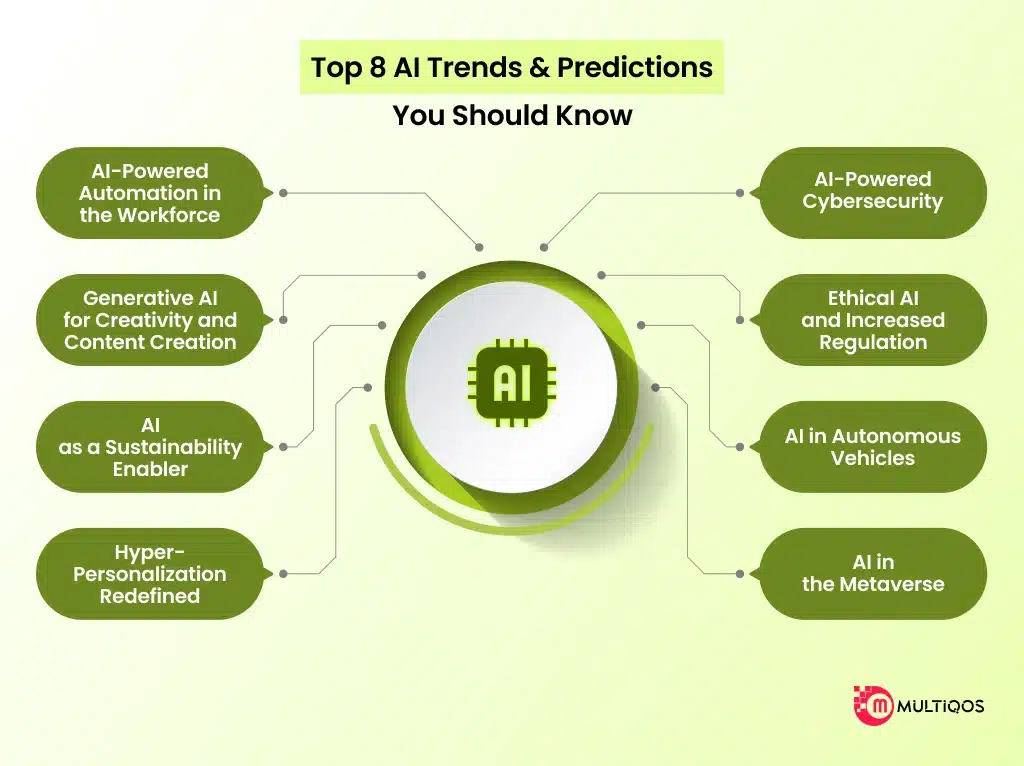 Top 8 AI Trends & Predictions You Should Know