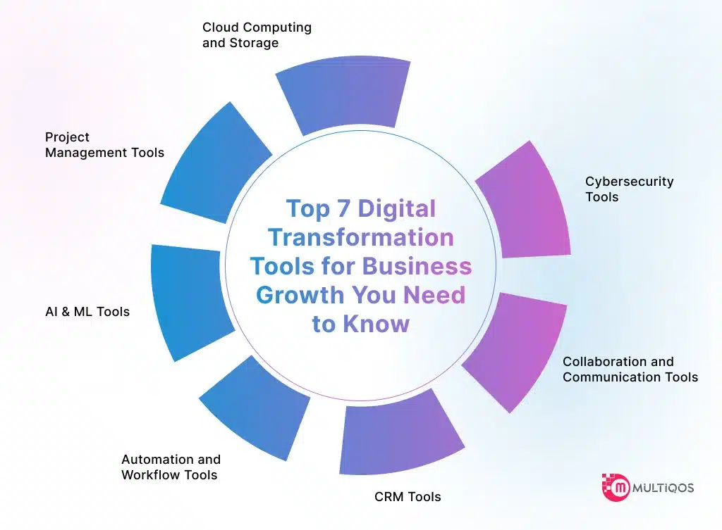 Types of Fintech Software Develo