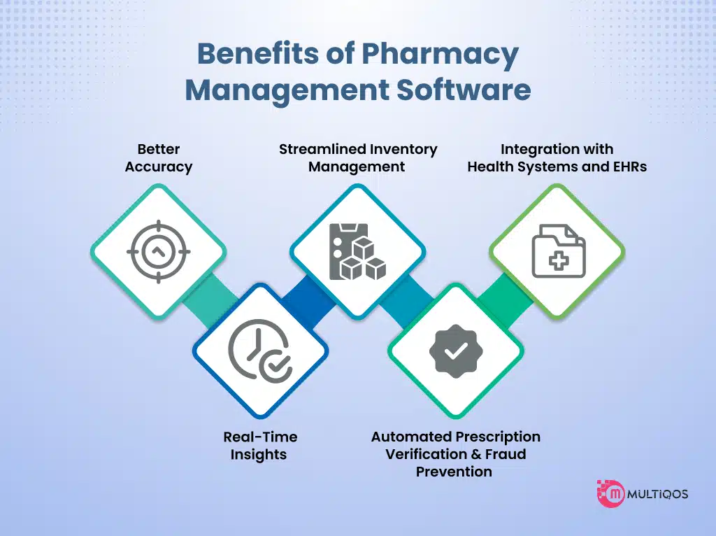 Benifits of pharma