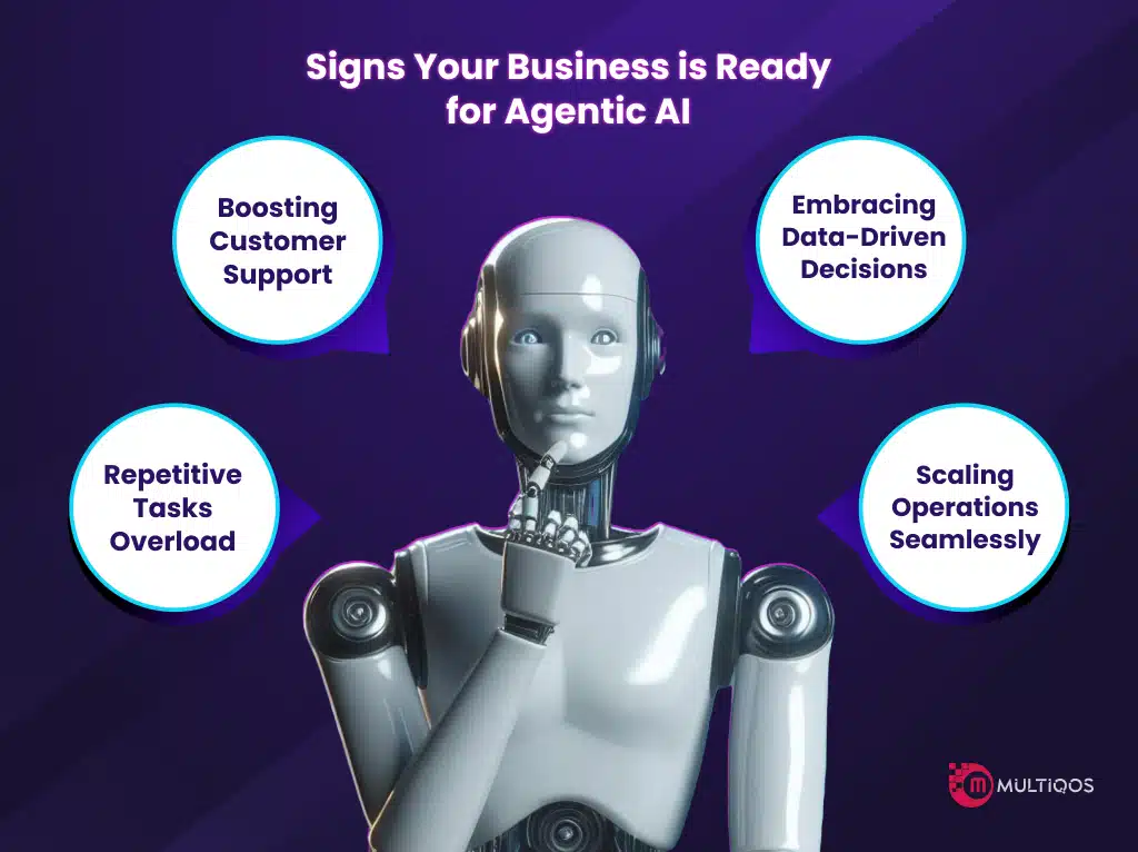 Business Ready for Agentic AI