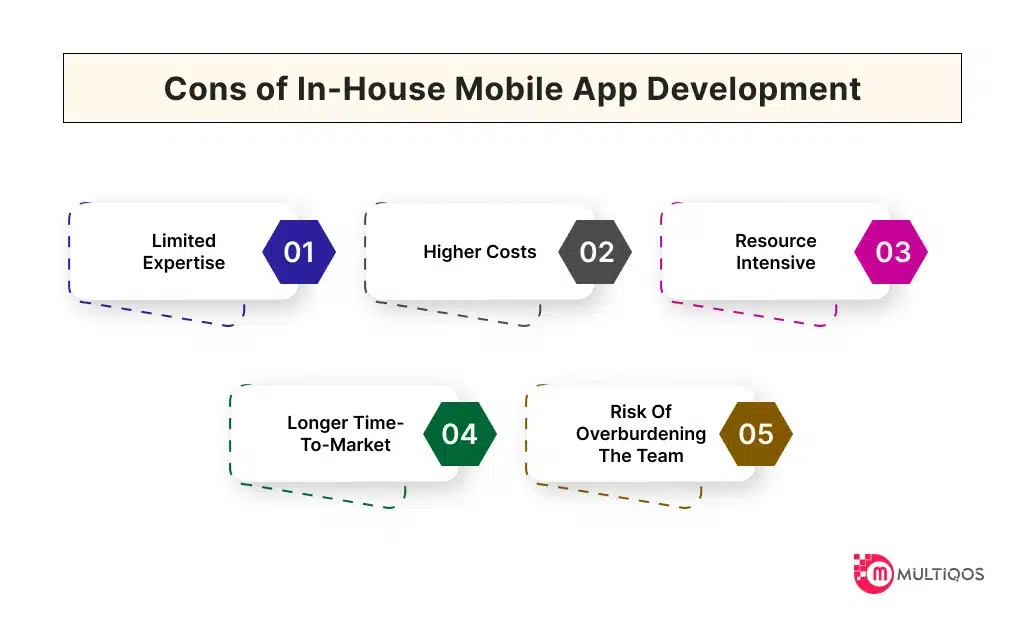 Cons of In-House Mobile App Deve