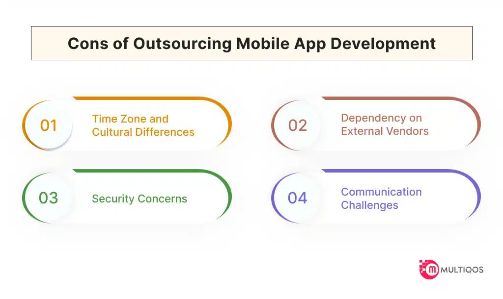 Cons of Outsourcing Mobile App D