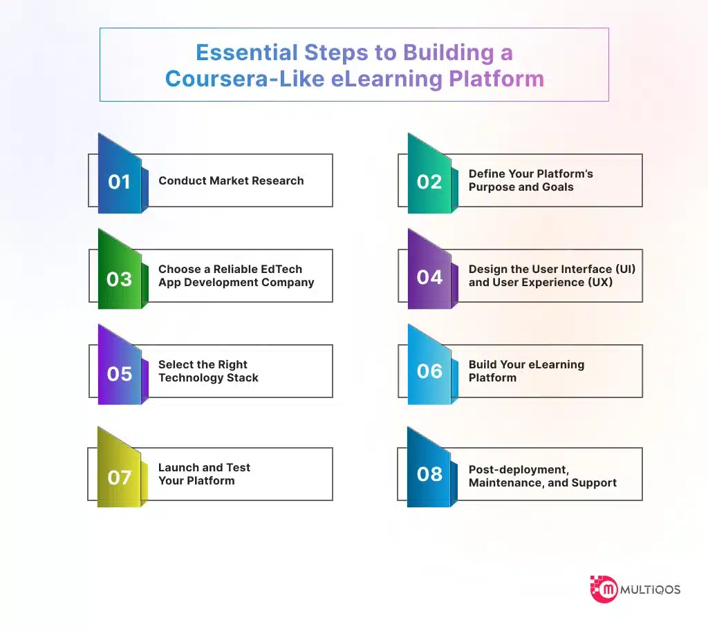 Essential Steps to Building a Co