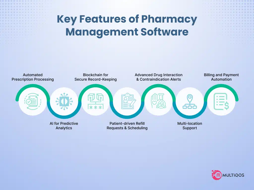 Features of pharmacy mgt. software