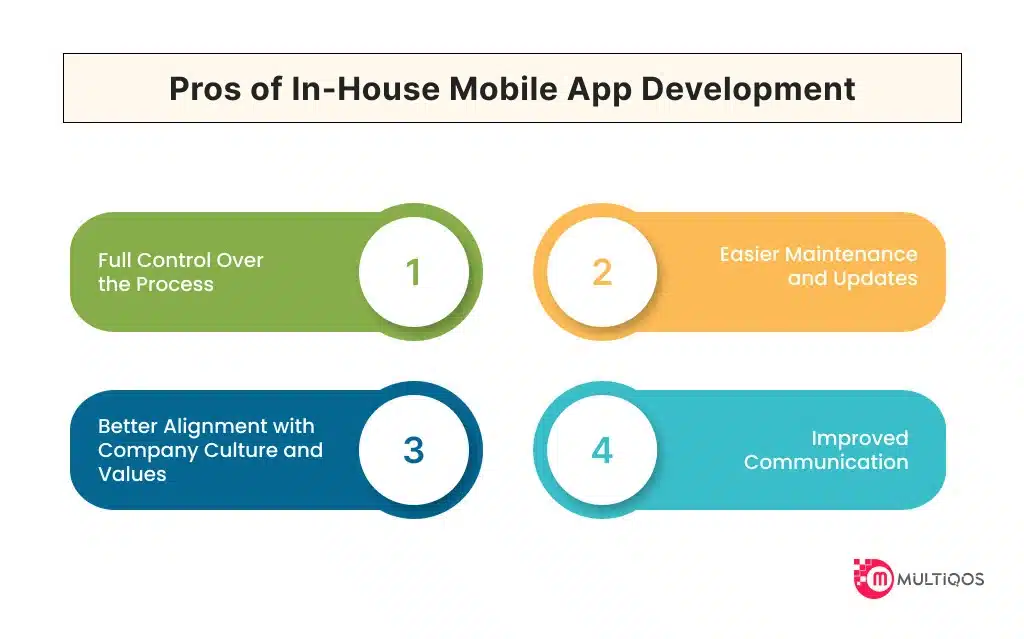 Pros of In-House Mobile App Deve