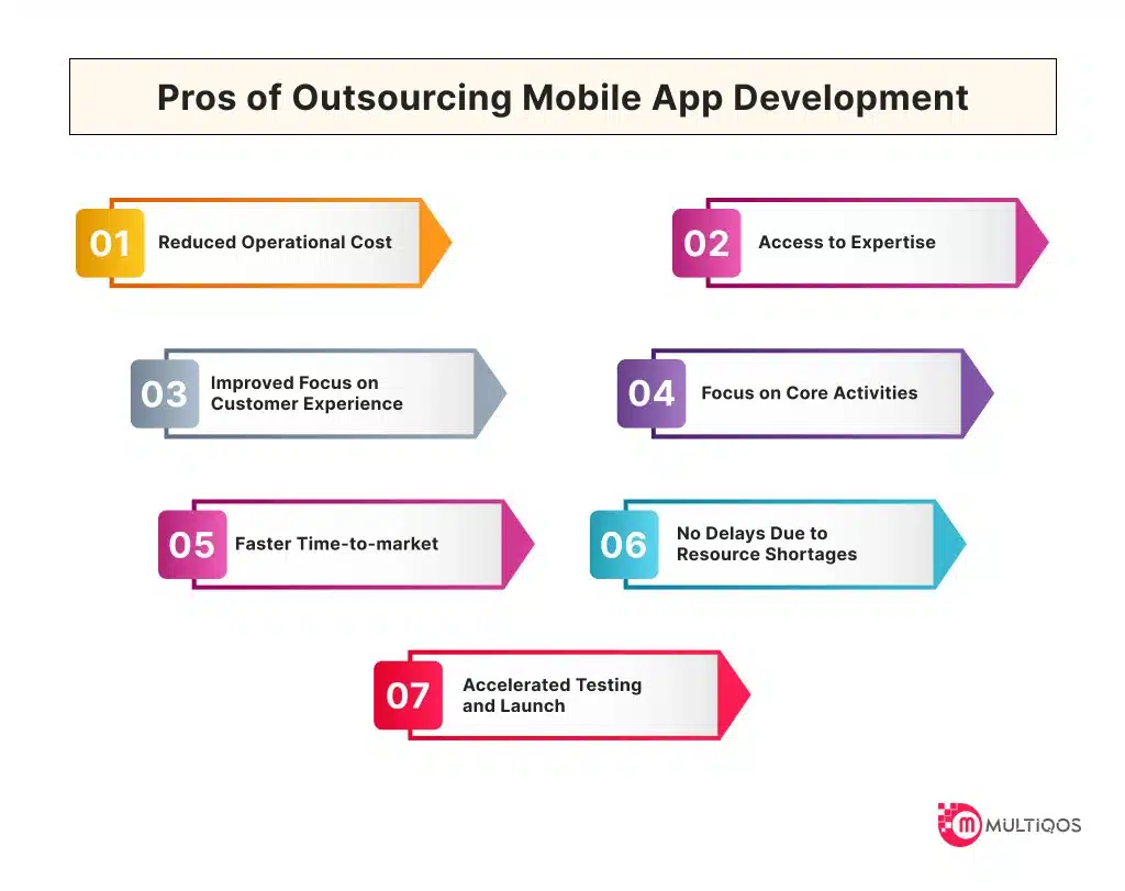 Pros of Outsourcing Mobile App D