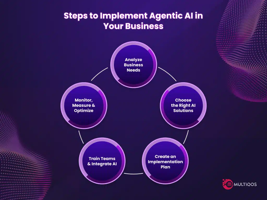 Steps to Implement Agentic AI