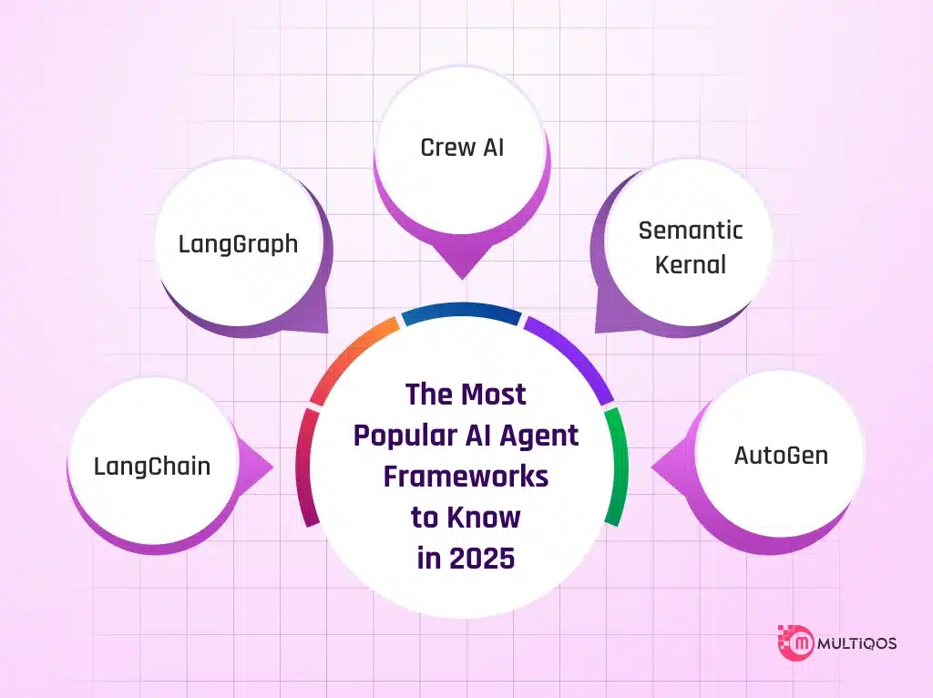 ai agent framework 2025