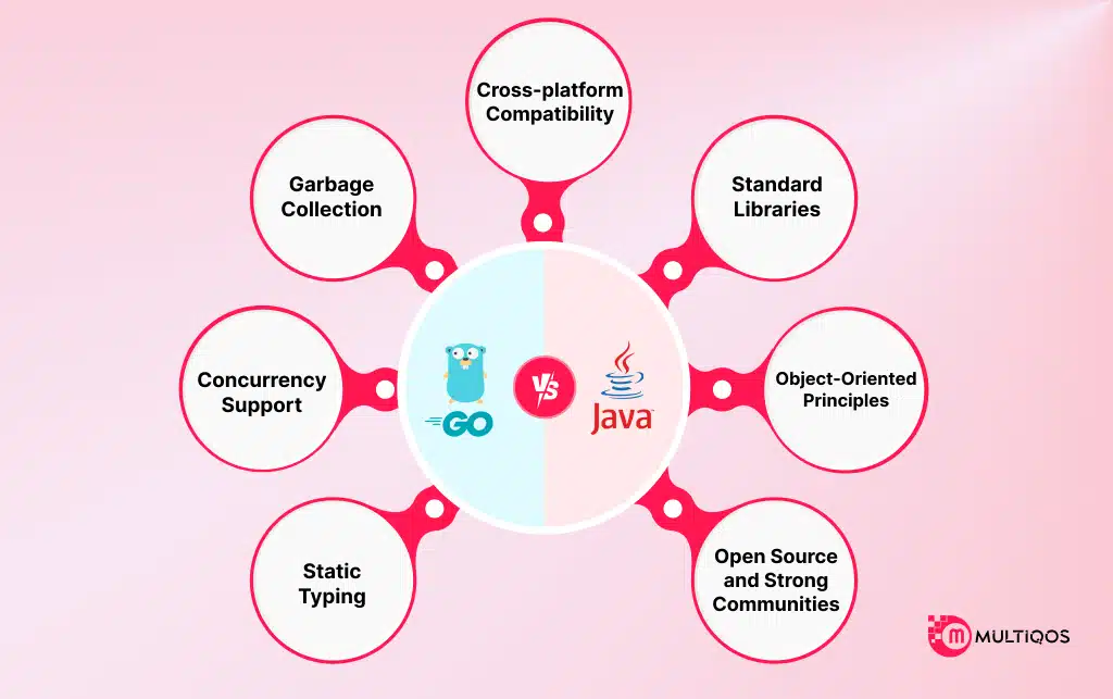 Golang vs. Java