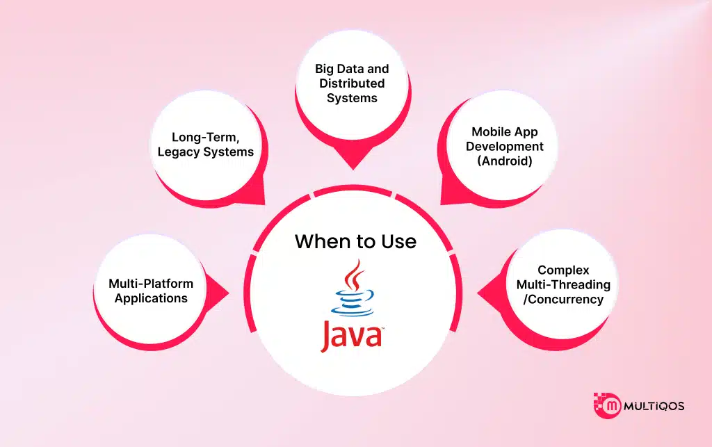 Java