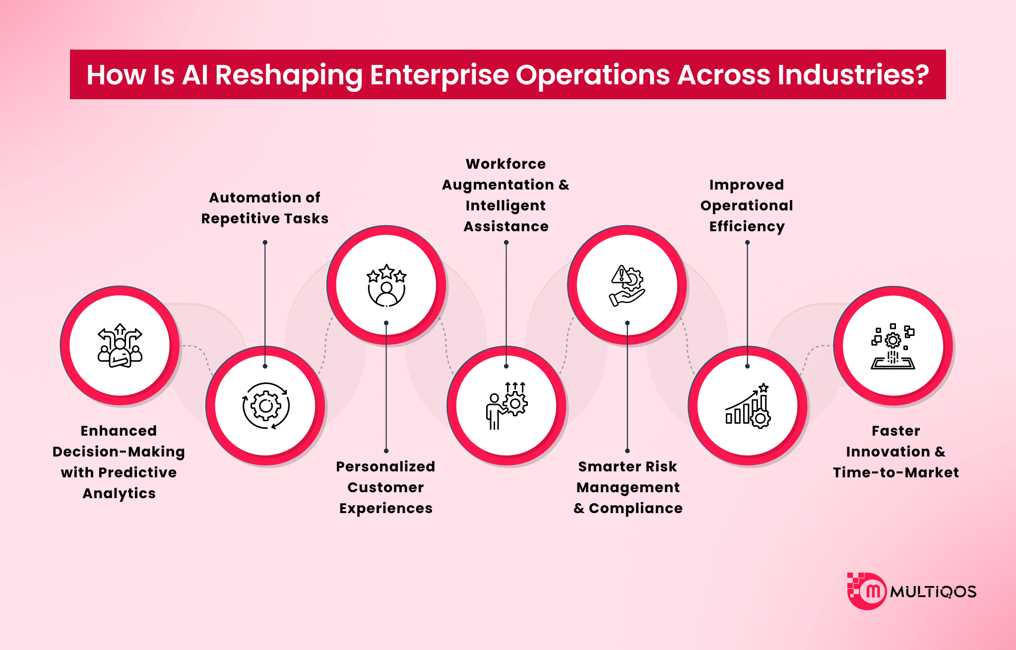 how is ai reshaping enterprise operations across industries