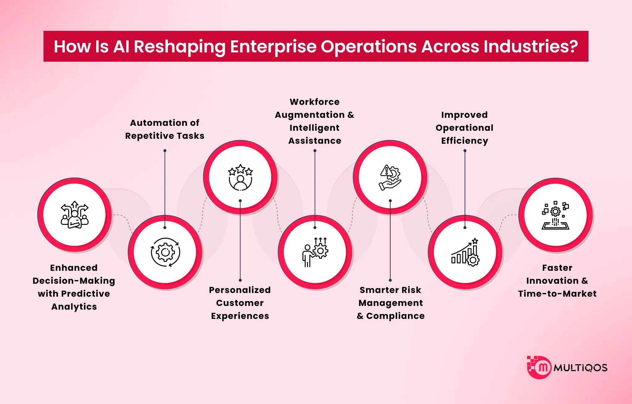 how is ai reshaping enterprise operations across industries