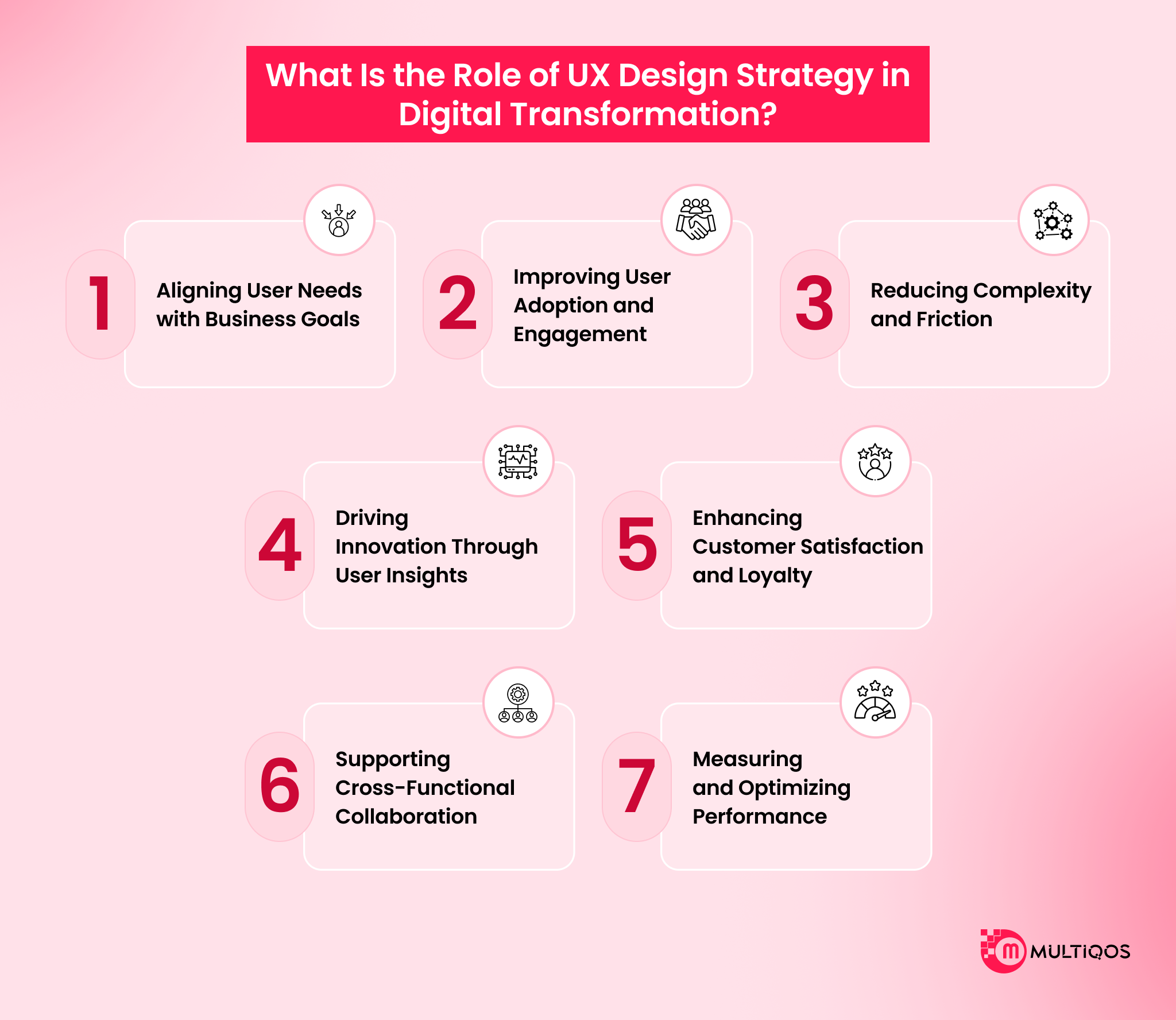 What Is the Role of UX Design Strategy in Digital Transformation