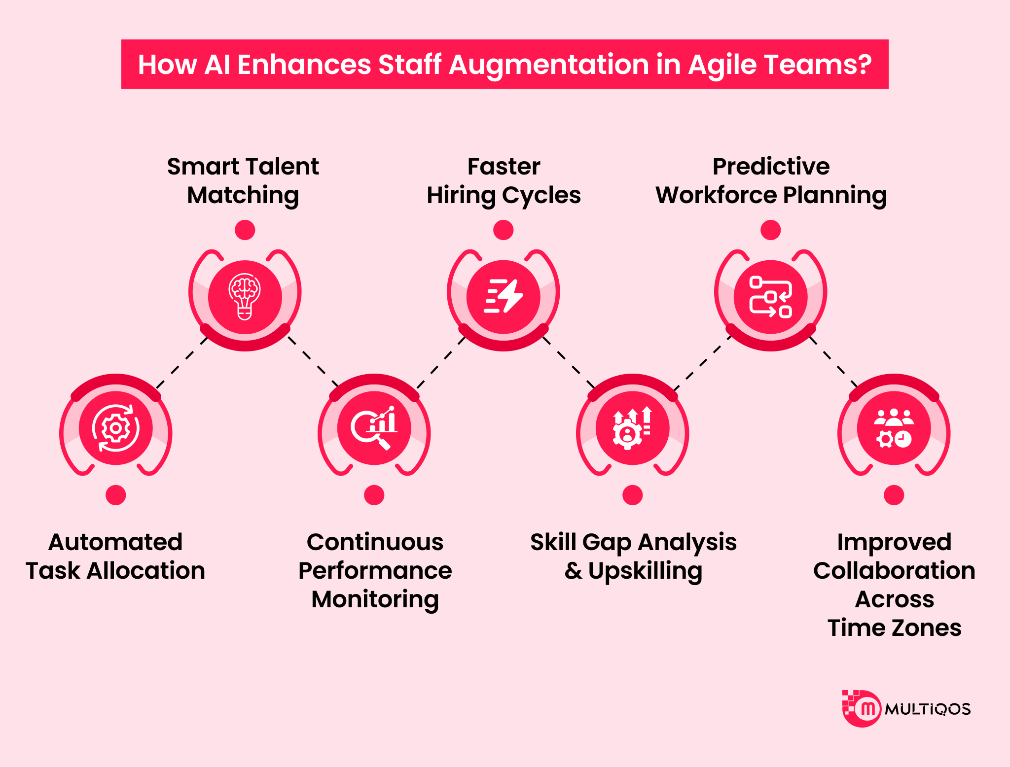 how ai enhances staff augmentation in agile teams