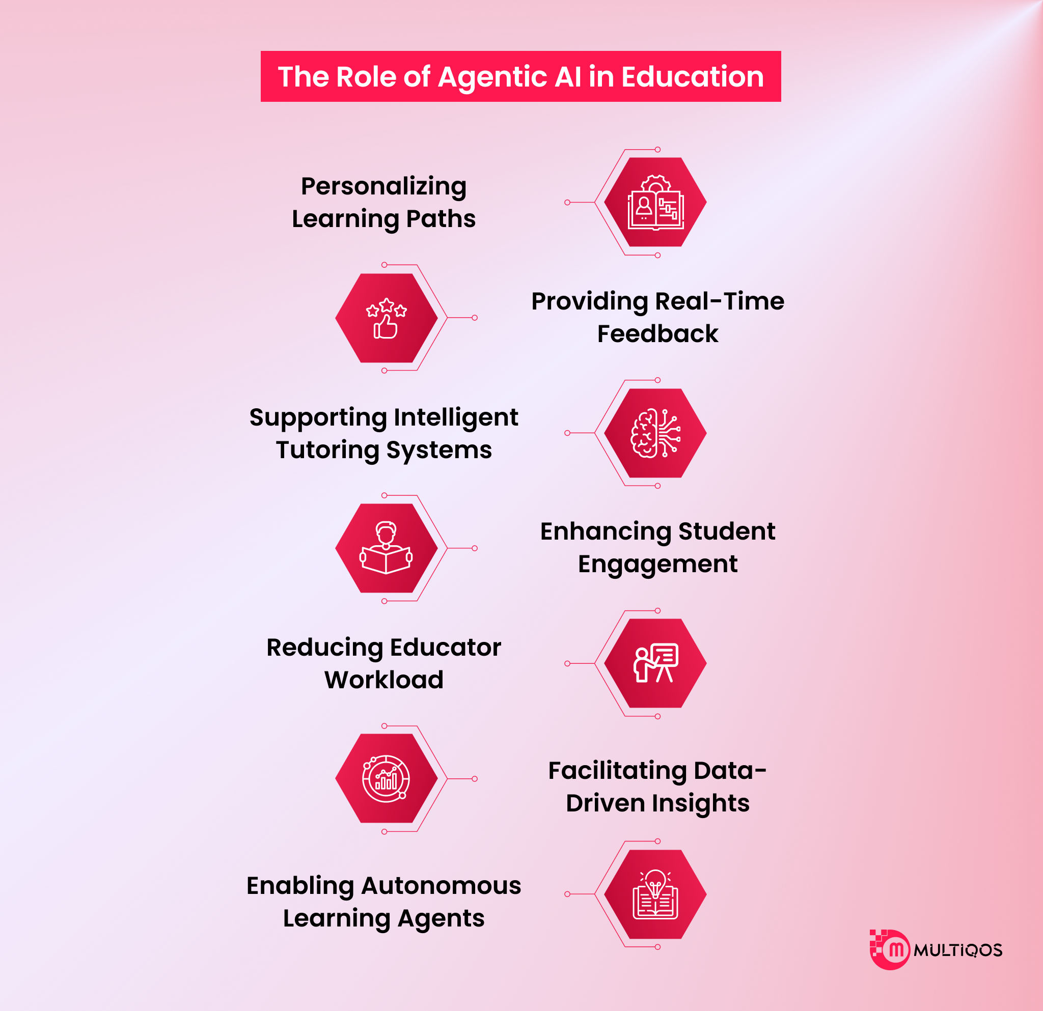 the role of agentic ai in education