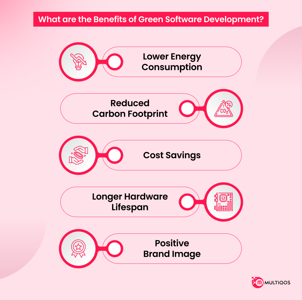 what are the benefits of green software development