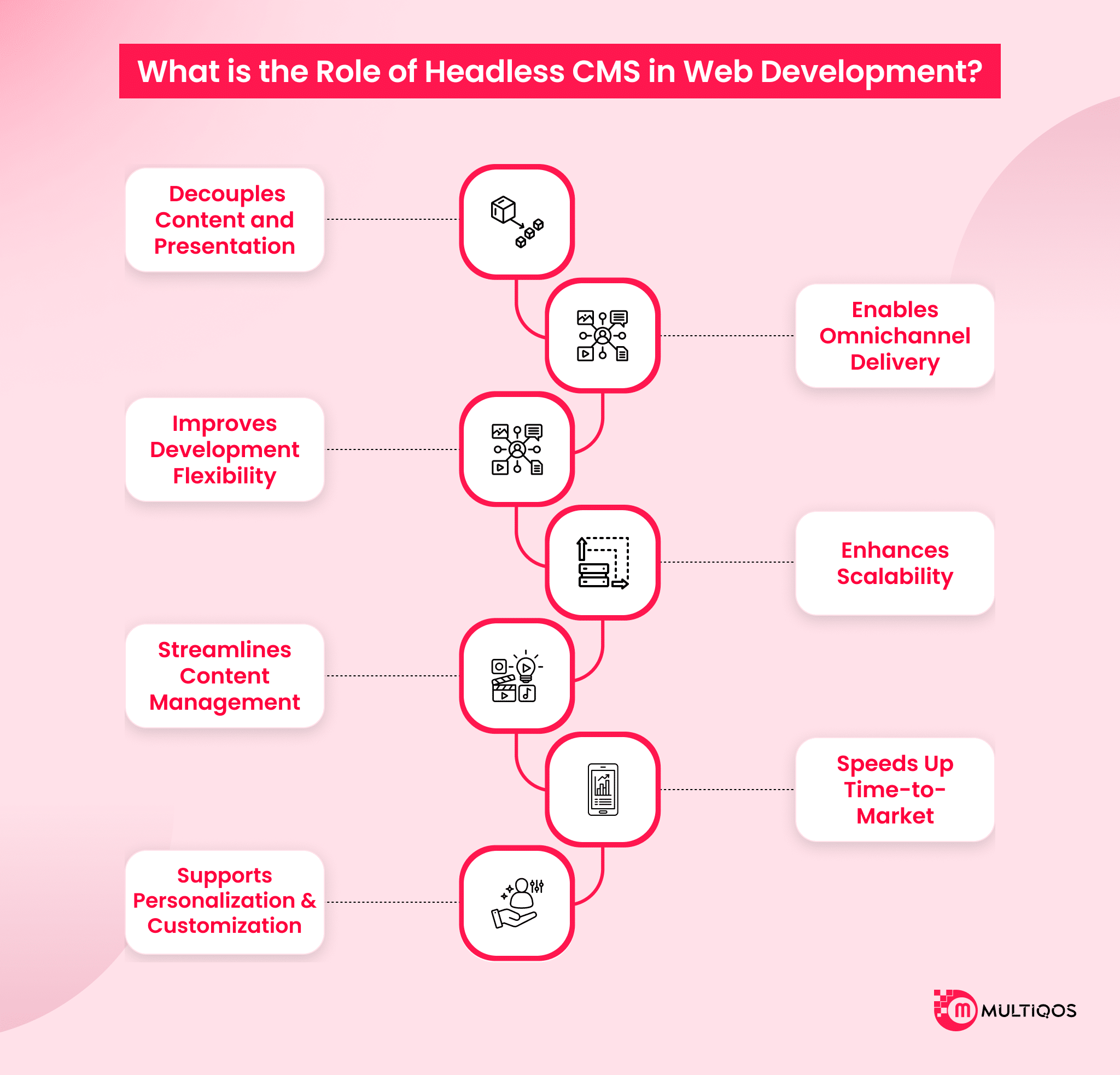 what is the role of headless cms in web development